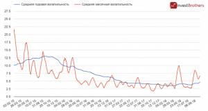 Можно ли назвать падение рубля трендом?