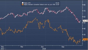 Нефть, Канада, ещё минус 325 тыс. баррелей