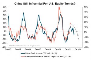 Американский рынок скоро упадет?