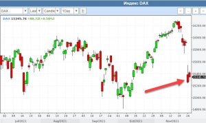Очень коротко по рынку.