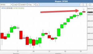 Коротко по рынку.