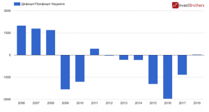 Как на самом деле исполняется бюджет России?