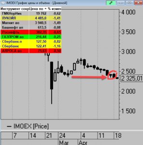 Очень коротко по рынку.
