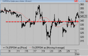 Коротко по рынку.