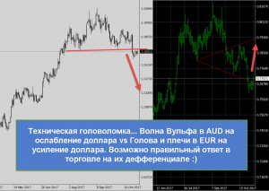 Техническая головоломка. ГиП vs Волна вульфа :)