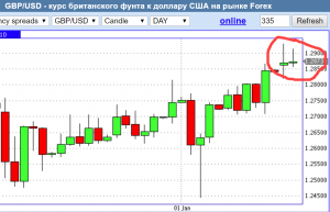 Коротко по рынку