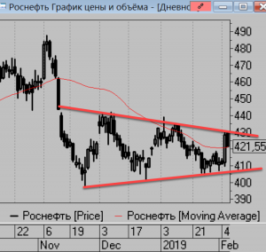 Сделки за день, позиции на завтра.