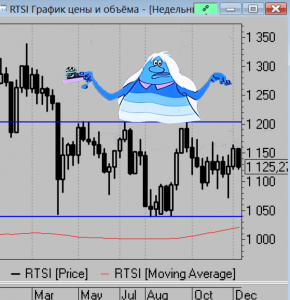 Кречетов. Очень коротко по рынку.