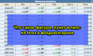 Что такое фигура, пипс и пункт на FOREX и фондовом рынке.