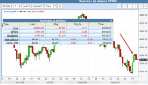 Очень коротко по рынку.