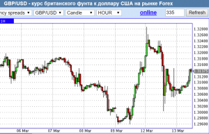 Очень коротко по рынку.