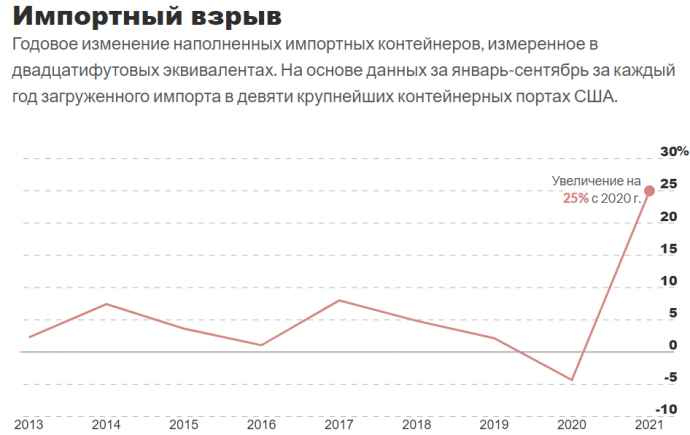 Купить Пакет Акций Компании 15 Февраля