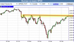 Коротко по рынку.
