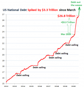 Кто купил 3,3 триллиона долларов, накопленных на невероятно резком росте государственного долга США
