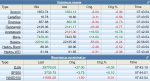 Коротко по рынку.