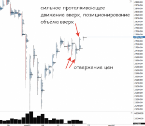 Состояние внешних рынков на утро понедельника