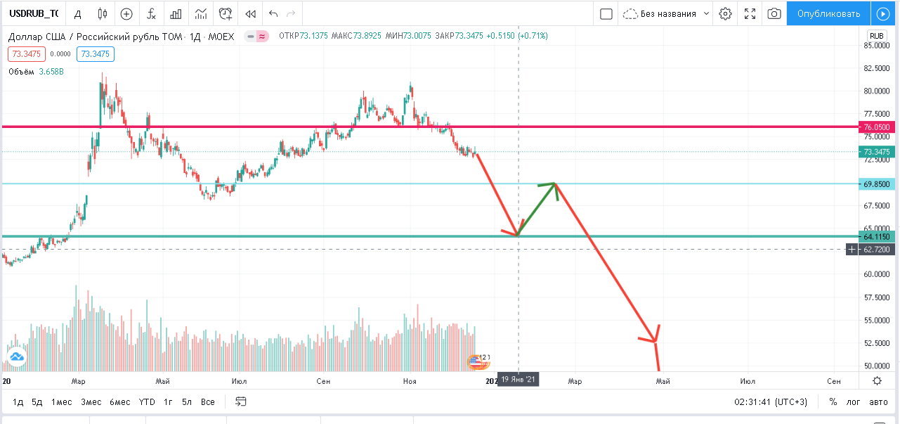 usdrub-2021.png usdrub-2021.png