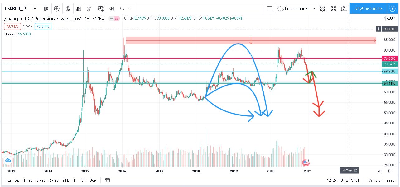 usdrub-global.png usdrub-global.png