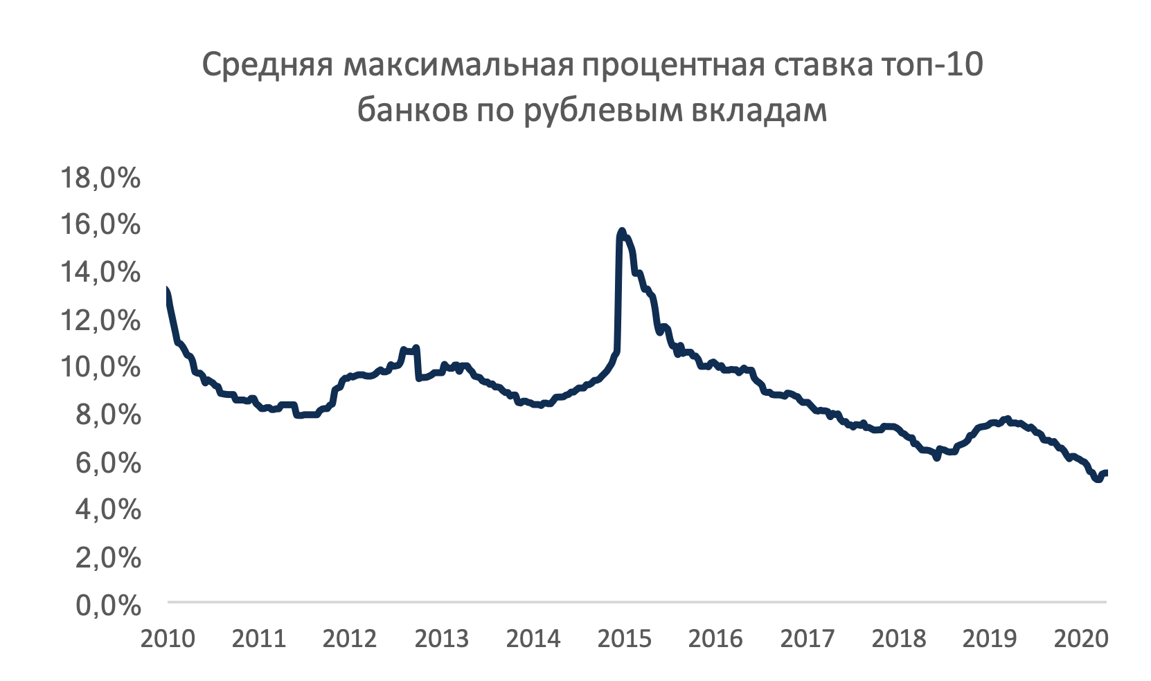 Средний курс цб за период