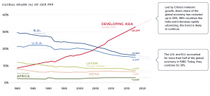 Экономики, добавляющие больше всего к глобальному росту в 2019 году