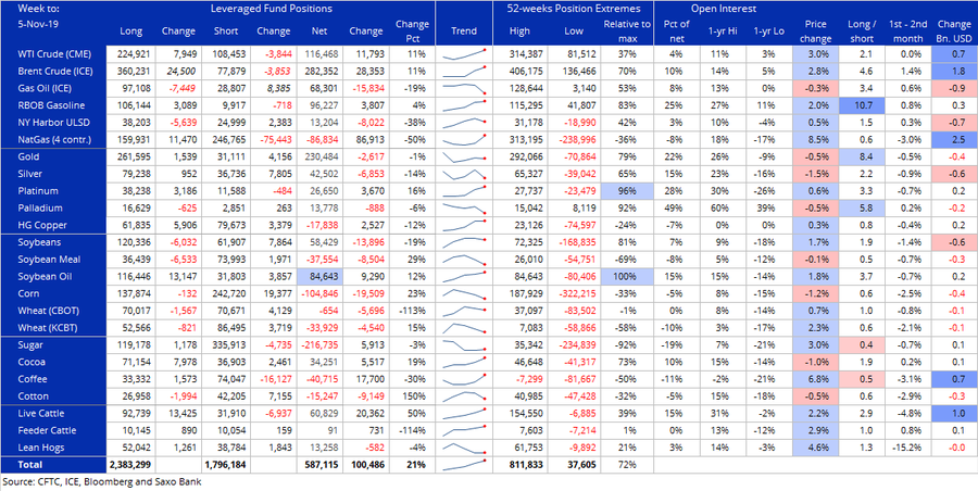 Позиции трейдеров, агрессивная покупка сырья. Данные COT. Нефть