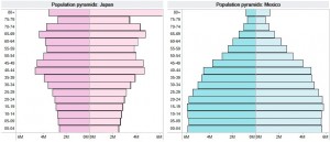 Сравнение населения Японии и Мексики.