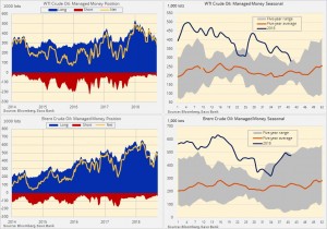 Графическое отражение данных COT по нефти.