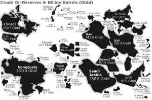 Графическое отображение запасов нефти по странам мира.