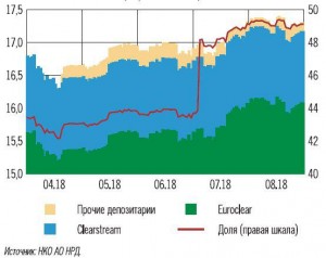 отток нерезидентского капитала из ОФЗ в сентябре замедлился