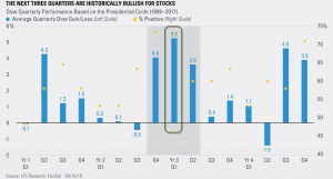 Январь стал рекордным месяцем по росту американского рынка с 1989 года. Не случайно ?