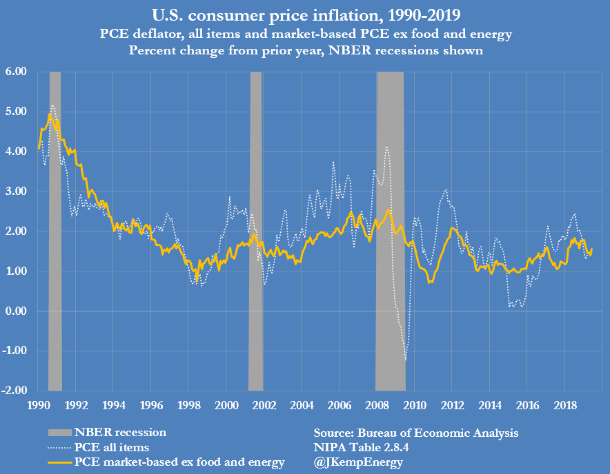 Инфляция в США перед ФРС. Экономика двух скоростей