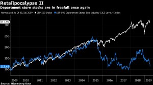 Как меняется экономика. Индекс универмагов.