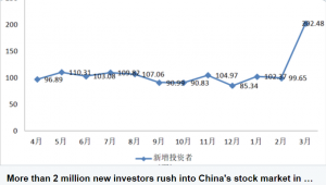 На китайском фондовом рынке резкий взлёт количества новых инвесторов.
