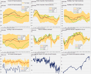 Запасы от министерства энергетики США