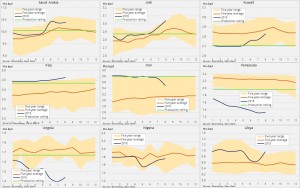 Действие санкций начало сказываться на добыче нефти в Иране, но это компенсируется Ливией.