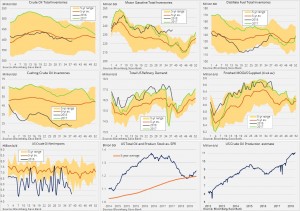 Графическое отображение отчёта мин. энерго США