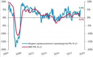 Грустная Российская статистика.