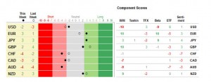 Валютное позиционирование Morgan Stanley