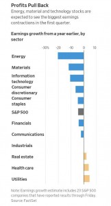 Отчётности американских компаний. Уведут ли они рынок вниз?