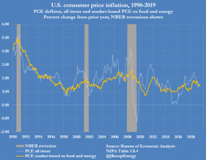 Инфляция в США перед ФРС. Экономика двух скоростей.