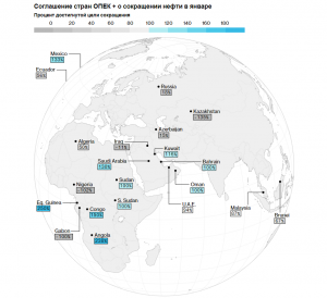 Соблюдение странами ОПЕК+ сделки по сокращению и планы на 2019 год.