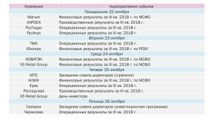 Расписание выхода отчетности российских компаний на эту неделю