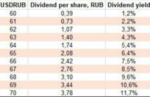 Сургутнефтегаз создал "дочку" для вложения в ценные  бумаги,  гендиректор  -  из бухгалтерии ПАО