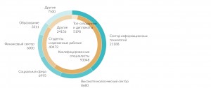 Есть ли будущее после Brexit?