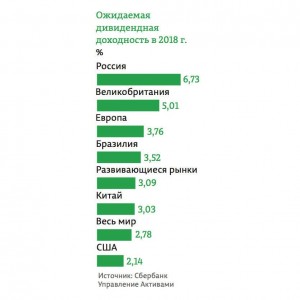 индекс ( ОФЗ без купонов) год начал на зеленой ноте..