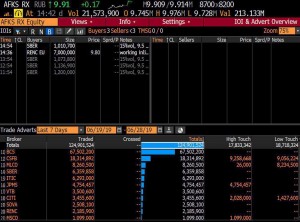 АФК система