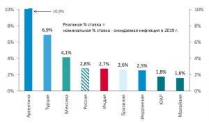 По рублю. Керри трейд уже не тот.