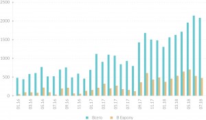 Проект федерального бюджета РФ на 2019 год: основные пункты