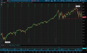 США сегодня на поддержке