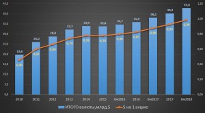 Свободный кеш Сургута
